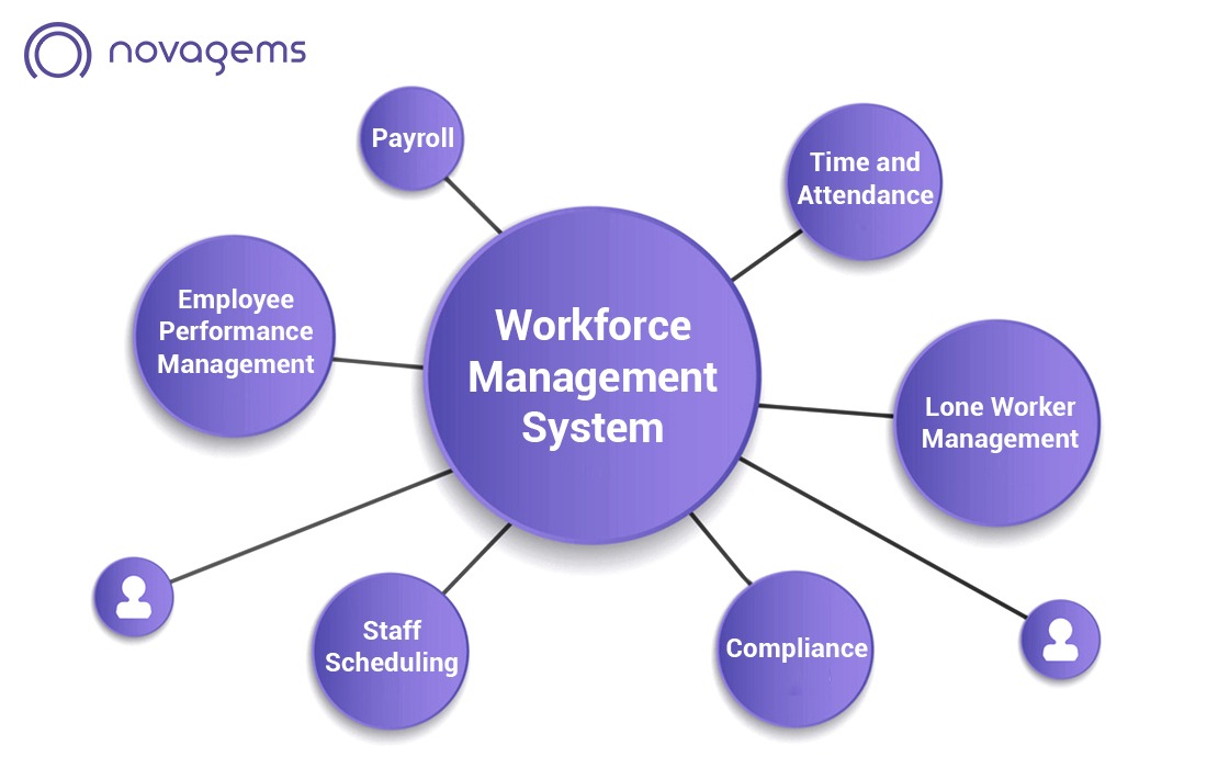 Workforce Management Definition